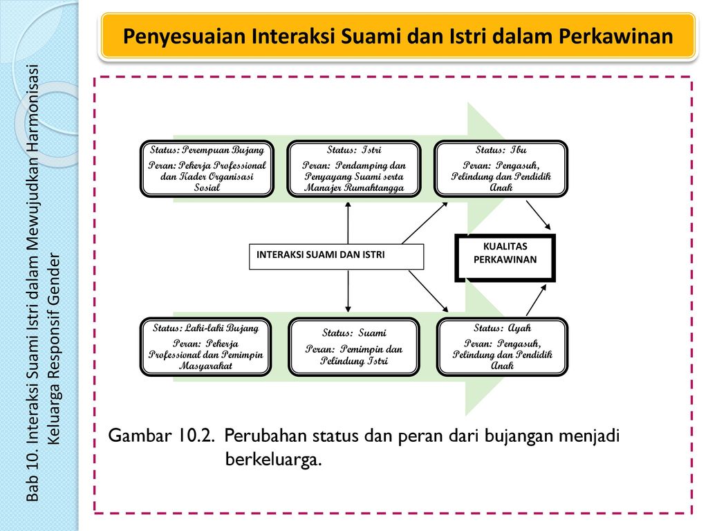 Departemen Ilmu Keluarga Dan Konsumen Institut Pertanian Bogor Ppt